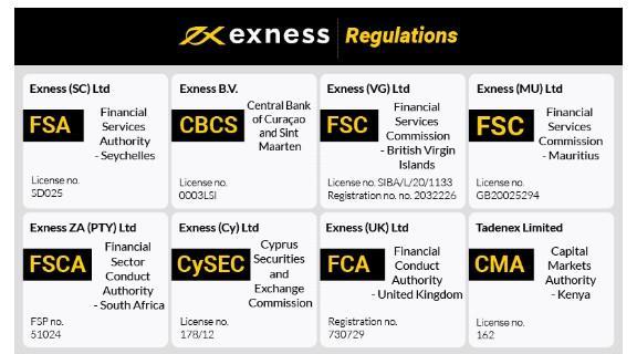 Understanding Leverage in Exness Risks and Benefits